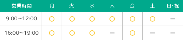 診療時間